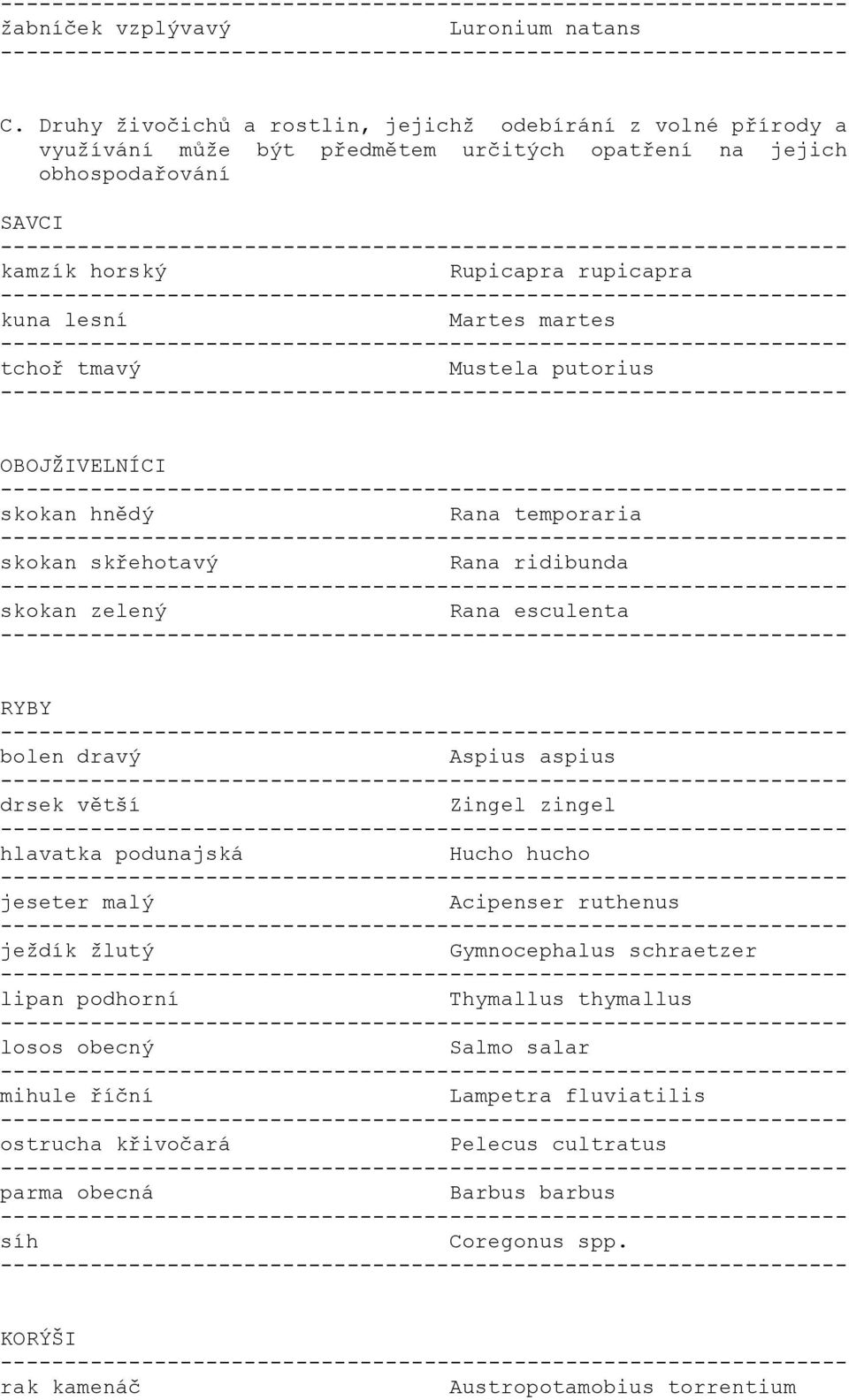 Martes martes tchoř tmavý Mustela putorius OBOJŽIVELNÍCI skokan hnědý Rana temporaria skokan skřehotavý Rana ridibunda skokan zelený Rana esculenta RYBY bolen dravý Aspius aspius drsek