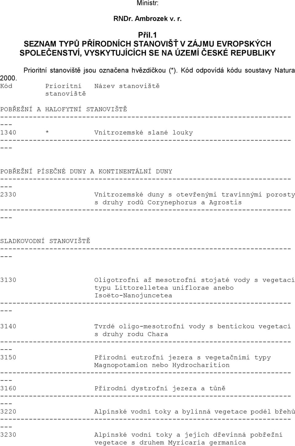 Kód Prioritní Název stanoviště stanoviště POBŘEŽNÍ A HALOFYTNÍ STANOVIŠTĚ -- 1340 * Vnitrozemské slané louky -- POBŘEŽNÍ PÍSEČNÉ DUNY A KONTINENTÁLNÍ DUNY -- 2330 Vnitrozemské duny s otevřenými