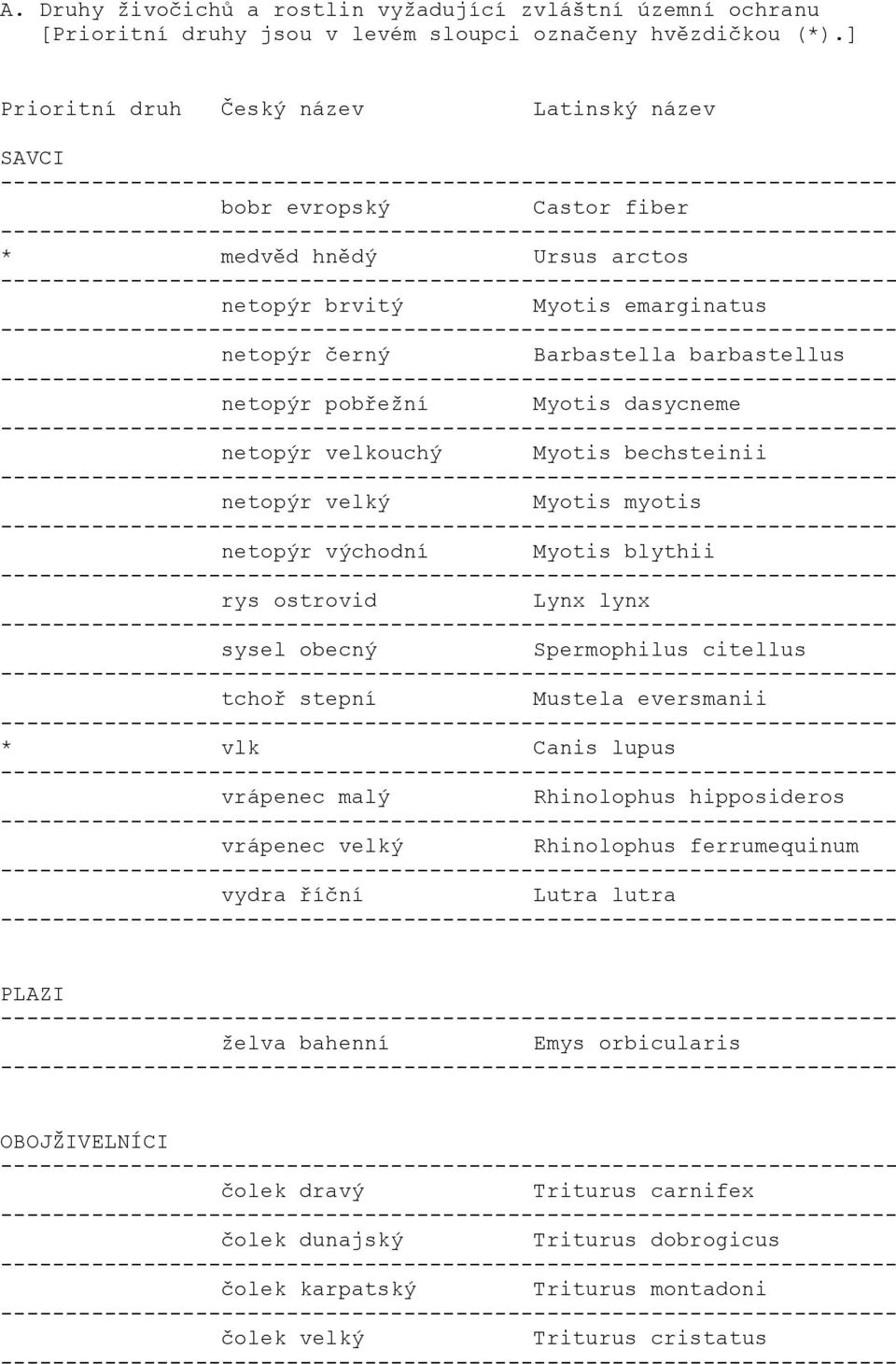 Myotis dasycneme netopýr velkouchý Myotis bechsteinii netopýr velký Myotis myotis netopýr východní Myotis blythii rys ostrovid Lynx lynx sysel obecný Spermophilus citellus tchoř stepní Mustela