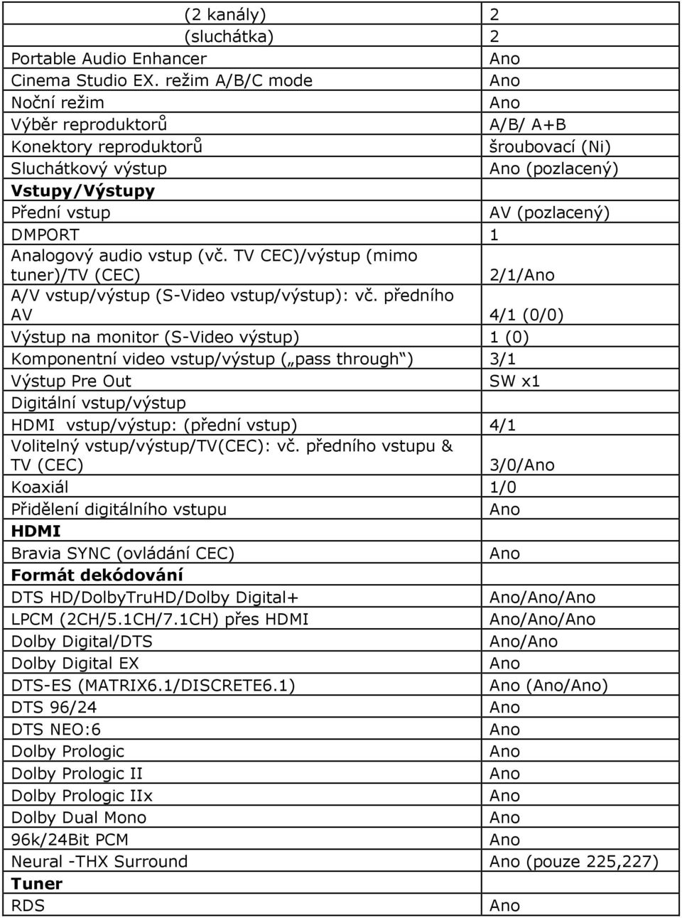 vstup (vč. TV CEC)/výstup (mimo tuner)/tv (CEC) 2/1/ A/V vstup/výstup (S-Video vstup/výstup): vč.