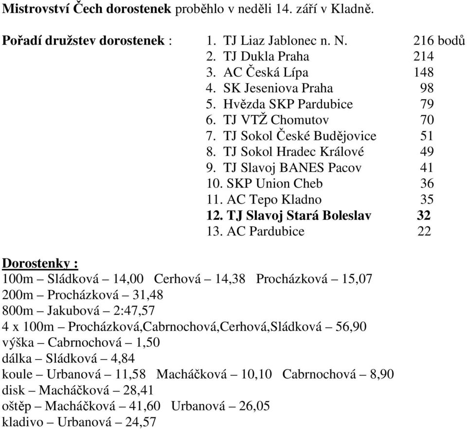 AC Tepo Kladno 35 12. TJ Slavoj Stará Boleslav 32 13.