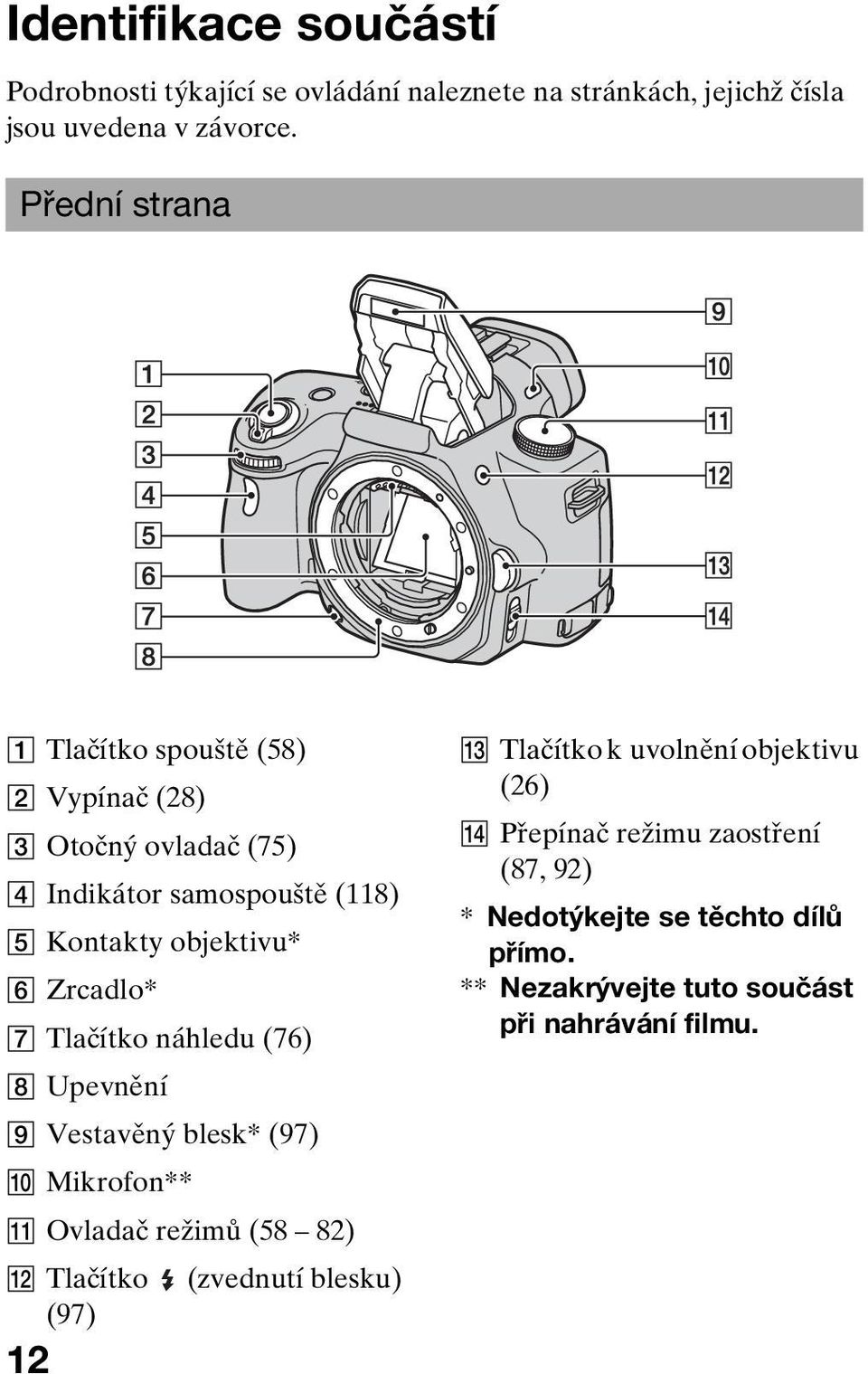 Zrcadlo* G Tlačítko náhledu (76) H Upevnění I Vestavěný blesk* (97) J Mikrofon** K Ovladač režimů (58 82) L Tlačítko (zvednutí blesku)