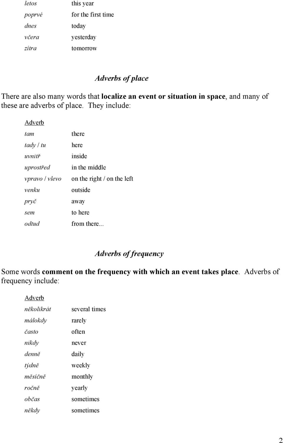 They include: tam tady / tu uvnitř uprostřed vpravo / vlevo venku pryč sem odtud there here inside in the middle on the right / on the left outside away to here