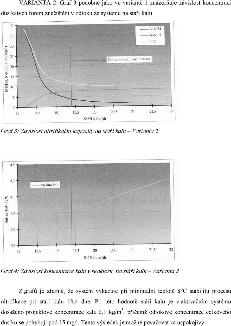 že systém vykazuje při minimální teplotě 8 C stabilitu procesu nitrifikace při stáří kalu 19,4 dne.