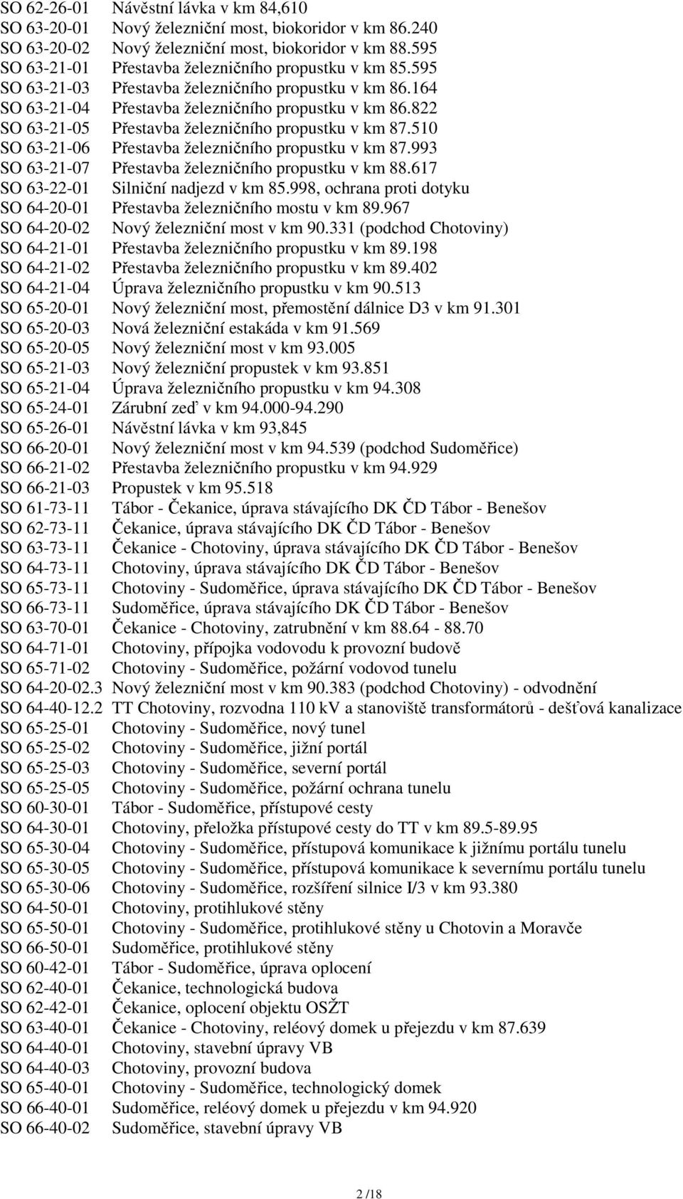 822 SO 63-21-05 Přestavba železničního propustku v km 87.510 SO 63-21-06 Přestavba železničního propustku v km 87.993 SO 63-21-07 Přestavba železničního propustku v km 88.