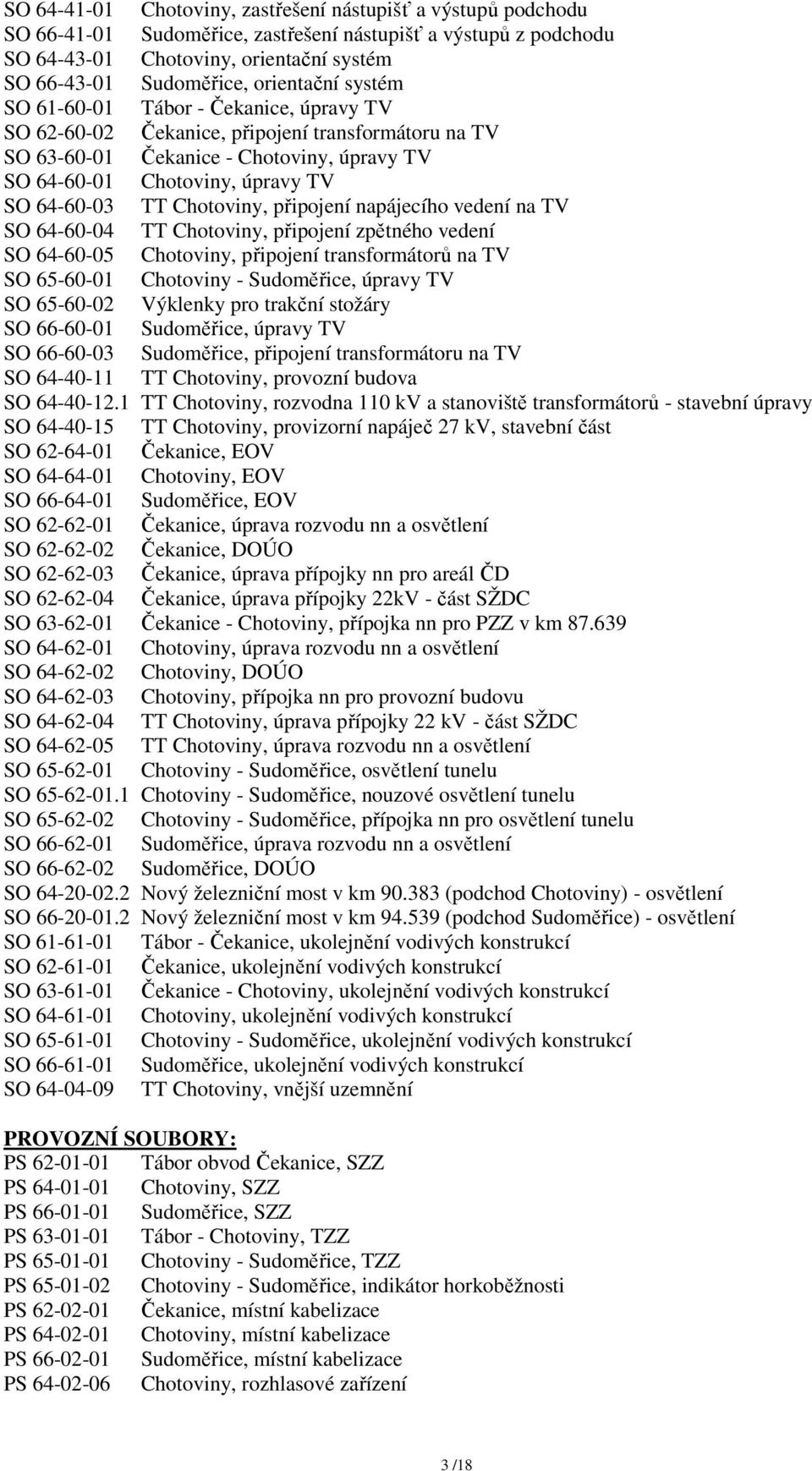 TT Chotoviny, připojení napájecího vedení na TV SO 64-60-04 TT Chotoviny, připojení zpětného vedení SO 64-60-05 Chotoviny, připojení transformátorů na TV SO 65-60-01 Chotoviny - Sudoměřice, úpravy TV