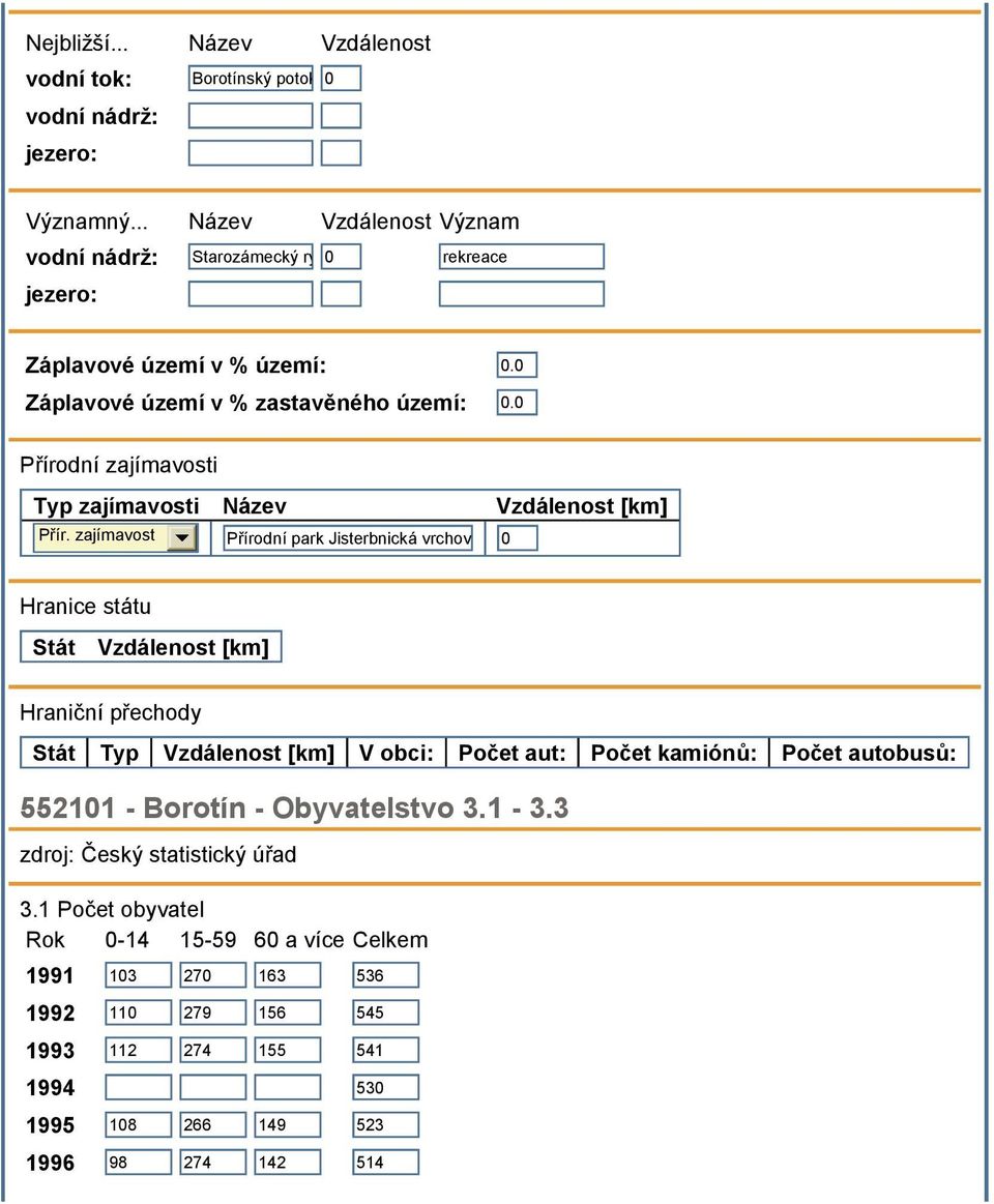 0 Přírodní zajímavosti Typ zajímavosti Název Vzdálenost [km] Přír.