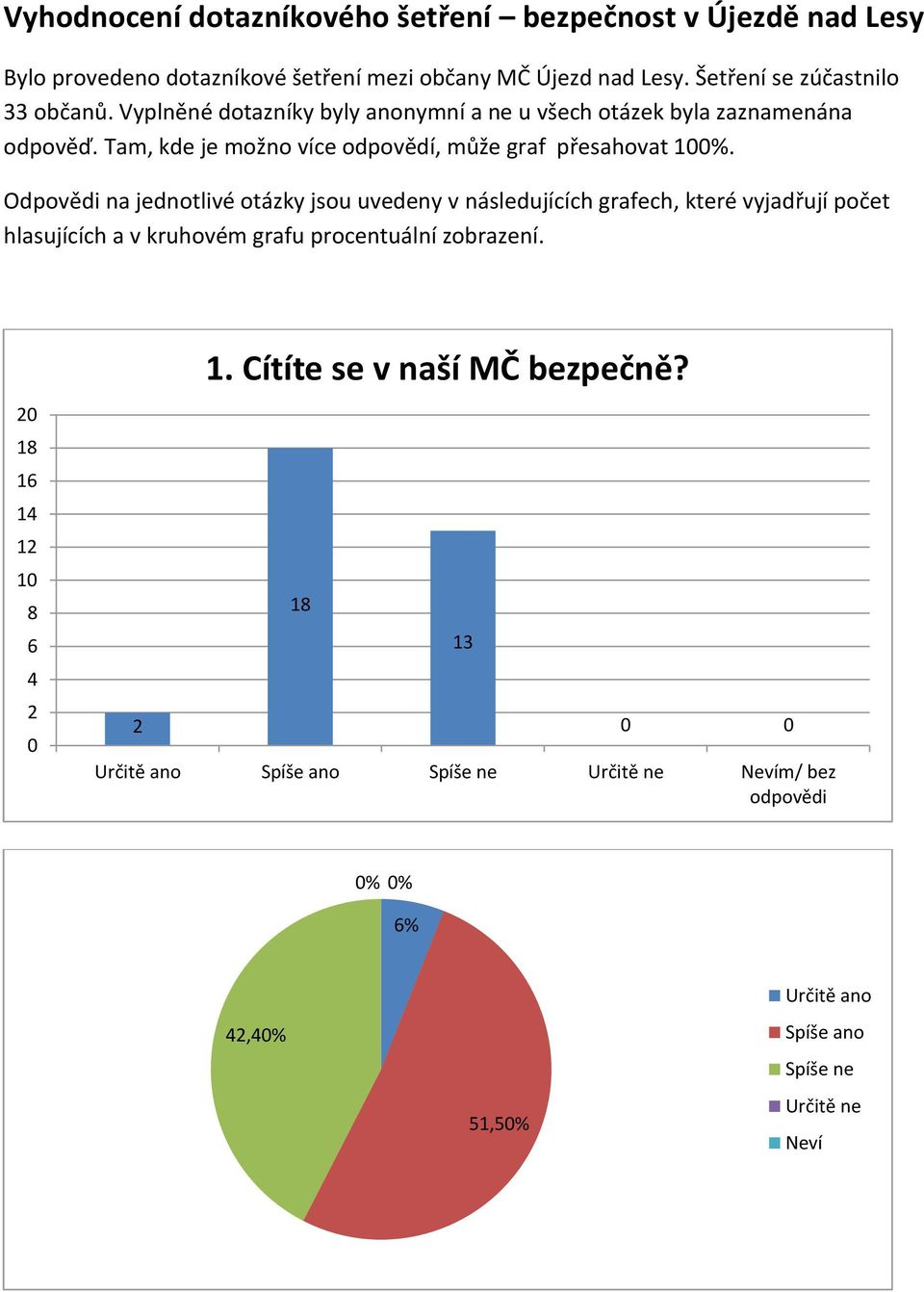 Tam, kde je možno více odpovědí, může graf přesahovat 1%.