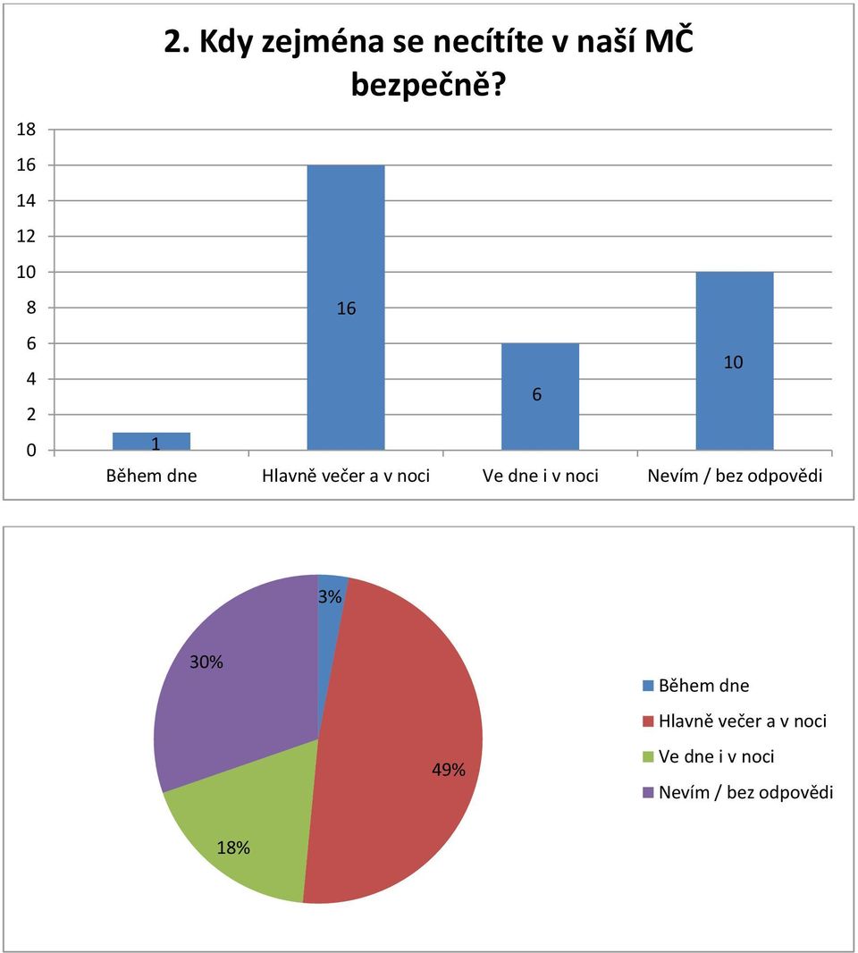 bezpečně?