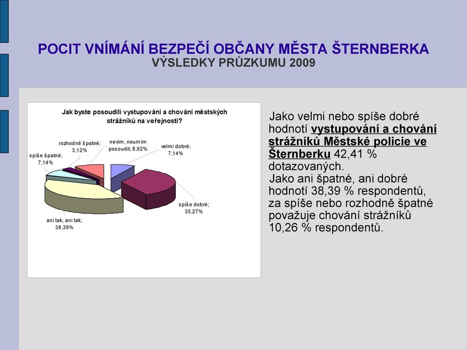 7,14 spíš e dobré; 35,27 Jako velmi nebo spíše dobré hodnotí vystupování a chování strážníků Městské policie ve