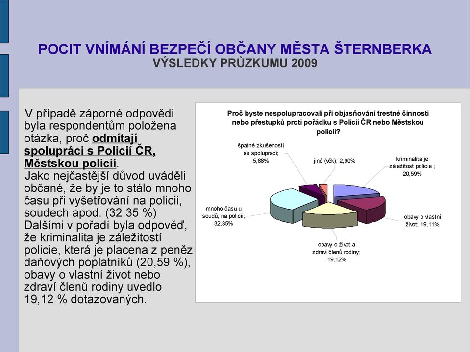 (32,35 ) Dalšími v pořadí byla odpověď, že kriminalita je záležitostí policie, která je placena z peněz daňových poplatníků (20,59 ), obavy o vlastní život nebo zdraví členů rodiny uvedlo