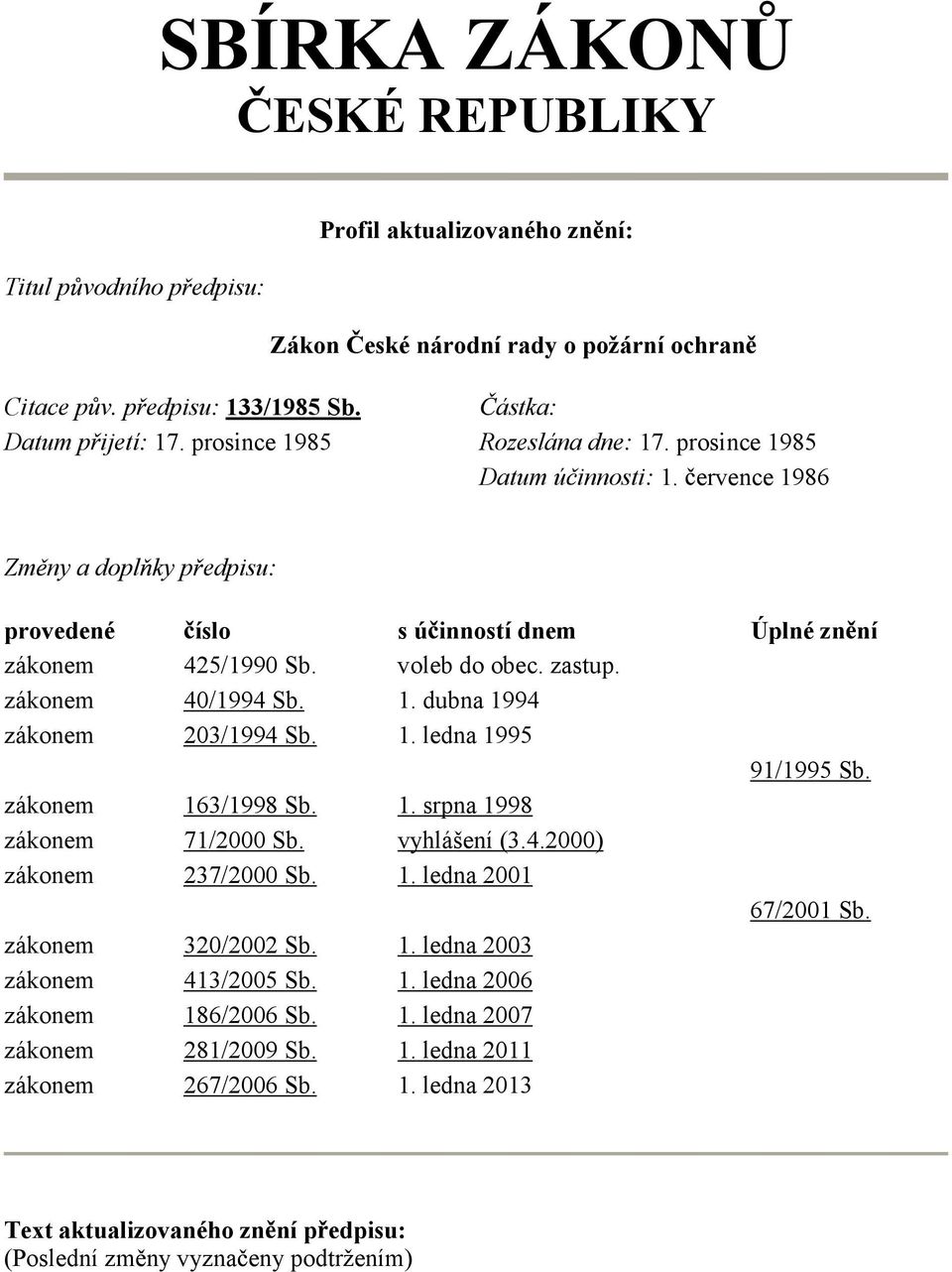 zákonem 40/1994 Sb. 1. dubna 1994 zákonem 203/1994 Sb. 1. ledna 1995 91/1995 Sb. zákonem 163/1998 Sb. 1. srpna 1998 zákonem 71/2000 Sb. vyhlášení (3.4.2000) zákonem 237/2000 Sb. 1. ledna 2001 67/2001 Sb.
