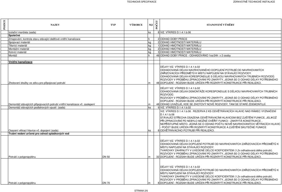 Montážní materiál kg 2 ODHAD HMOTNOSTI MATERIÁLU Kotvící materiál kg 3 ODHAD HMOTNOSTI MATERIÁLU Montáž h 48 ODHAD DOBY PRÁCE - ODHADOVÁNO 1os/24h x 2 osoby Vnitřní kanalizace Zhotovení dražky ve