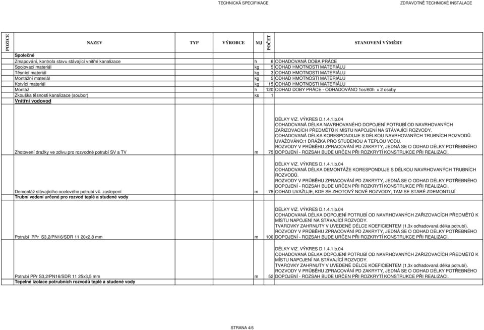 Zkouška těsnosti kanalizace (soubor) ks 1 Vnitřní vodovod Zhotovení dražky ve zdivu pro rozvodné potrubí SV a TV m 75 DÉLKY VIZ. VÝKRES D.1.4.1.b.04 ODHADOVANÁ DÉLKA NAVRHOVANÉHO DOPOJENÍ POTRUBÍ OD NAVRHOVANÝCH ZAŘIZOVACÍCH PŘEDMĚTŮ K MÍSTU NAPOJENÍ NA STÁVAJÍCÍ ROZVODY.