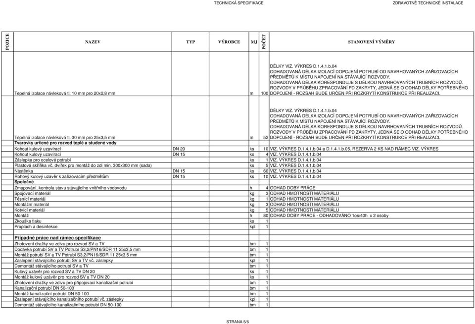 DOPOJENÍ - ROZSAH BUDE URČEN PŘI ROZKRYTÍ KONSTRUKCE PŘI REALIZACI. Tepelná izolace návleková tl. 30 mm pro 25x3,5 mm m DÉLKY VIZ. VÝKRES D.1.4.1.b.