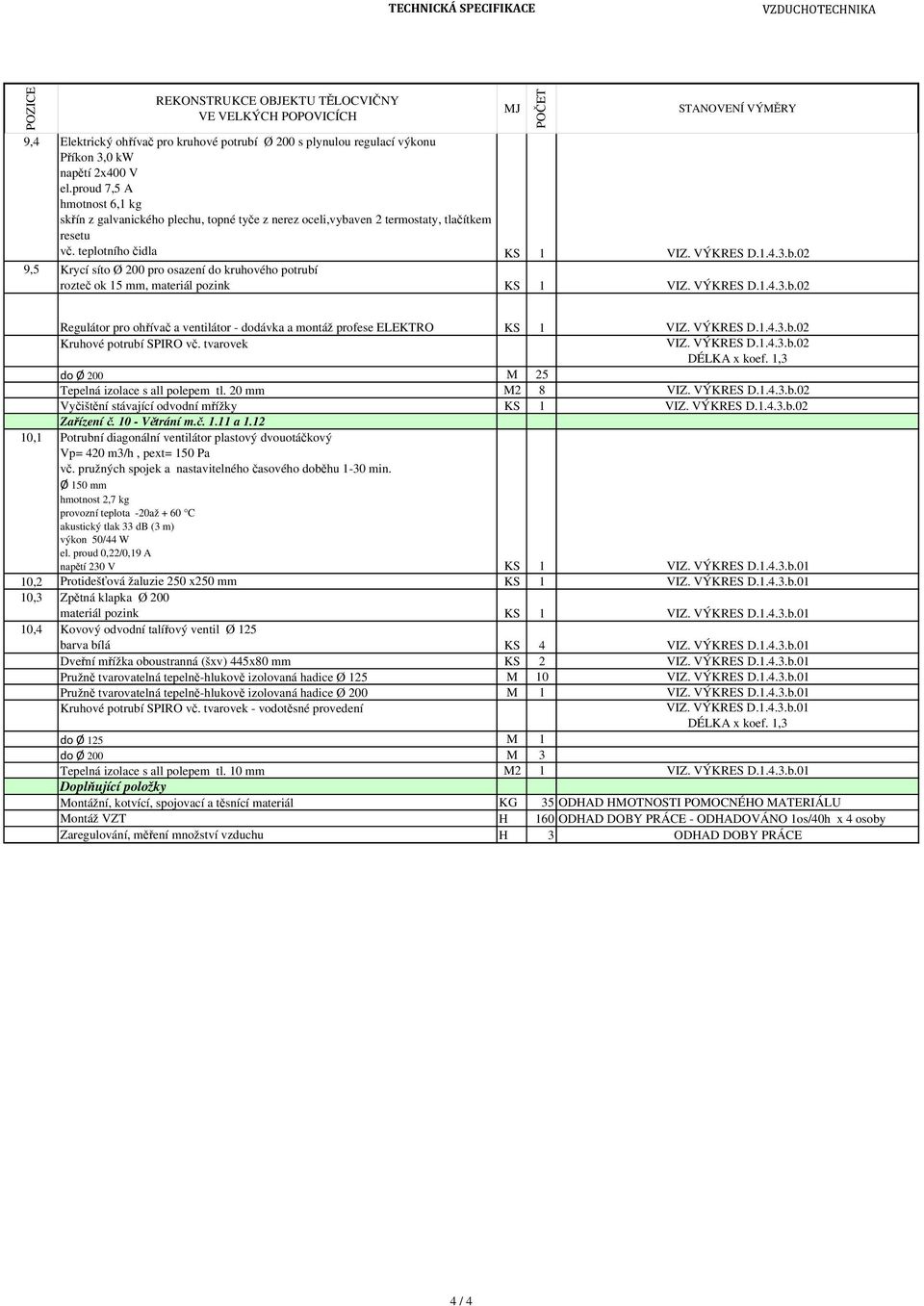 VÝKRES D.1.4.3.b.02 Regulátor pro ohřívač a ventilátor - dodávka a montáž profese ELEKTRO KS 1 VIZ. VÝKRES D.1.4.3.b.02 Kruhové potrubí SPIRO vč. tvarovek VIZ. VÝKRES D.1.4.3.b.02 do Ø 200 M 25 Tepelná izolace s all polepem tl.