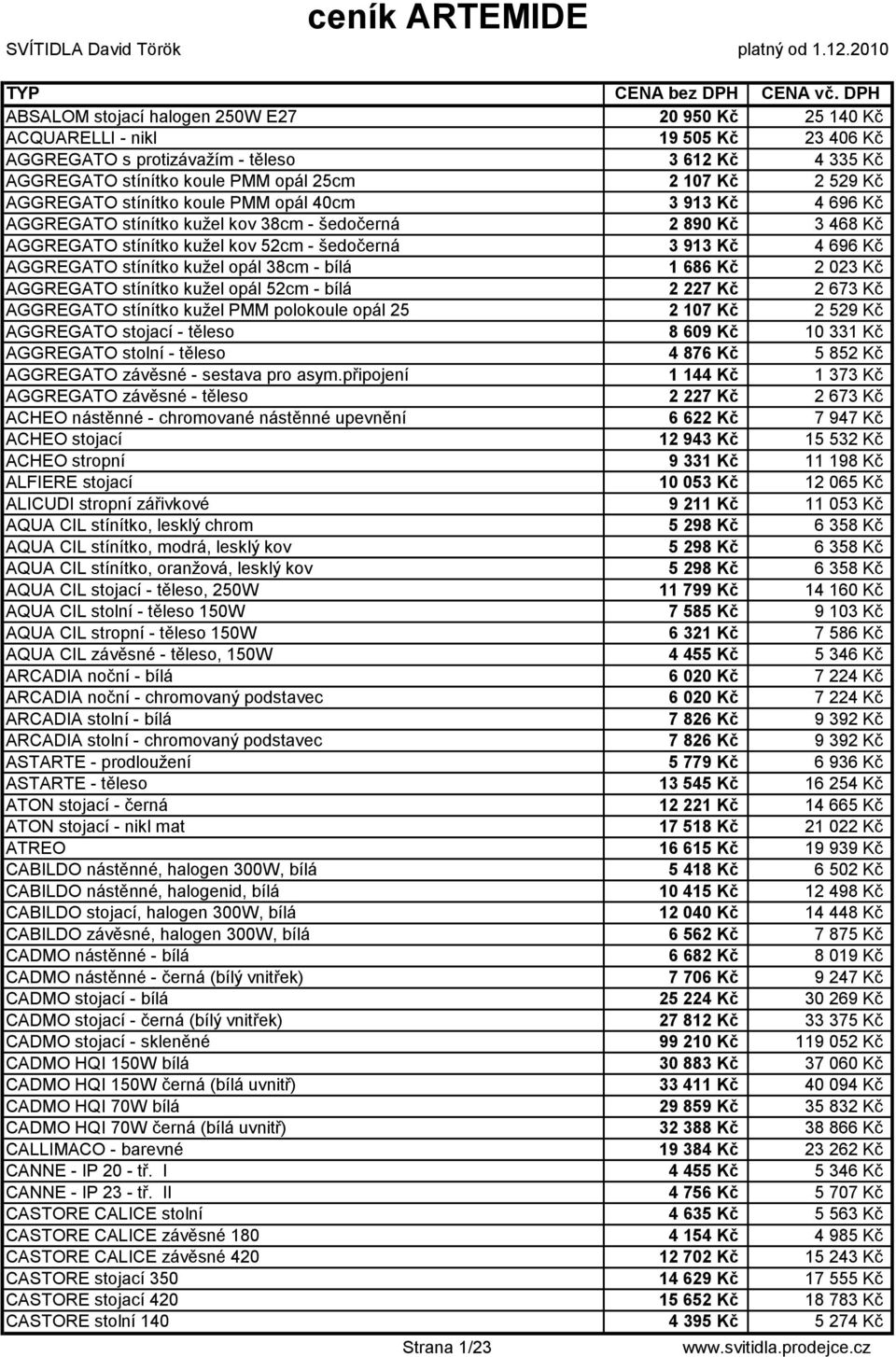 stínítko kužel opál 38cm - bílá 1 686 Kč 2 023 Kč AGGREGATO stínítko kužel opál 52cm - bílá 2 227 Kč 2 673 Kč AGGREGATO stínítko kužel PMM polokoule opál 25 2 107 Kč 2 529 Kč AGGREGATO stojací -