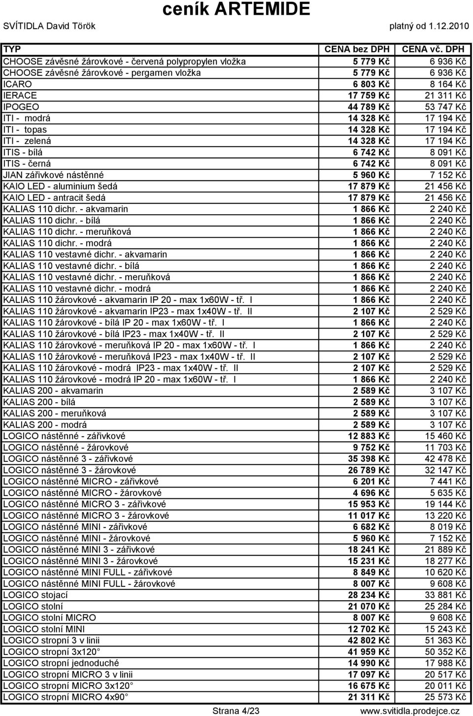 960 Kč 7 152 Kč KAIO LED - aluminium šedá 17 879 Kč 21 456 Kč KAIO LED - antracit šedá 17 879 Kč 21 456 Kč KALIAS 110 dichr. - akvamarin 1 866 Kč 2 240 Kč KALIAS 110 dichr.