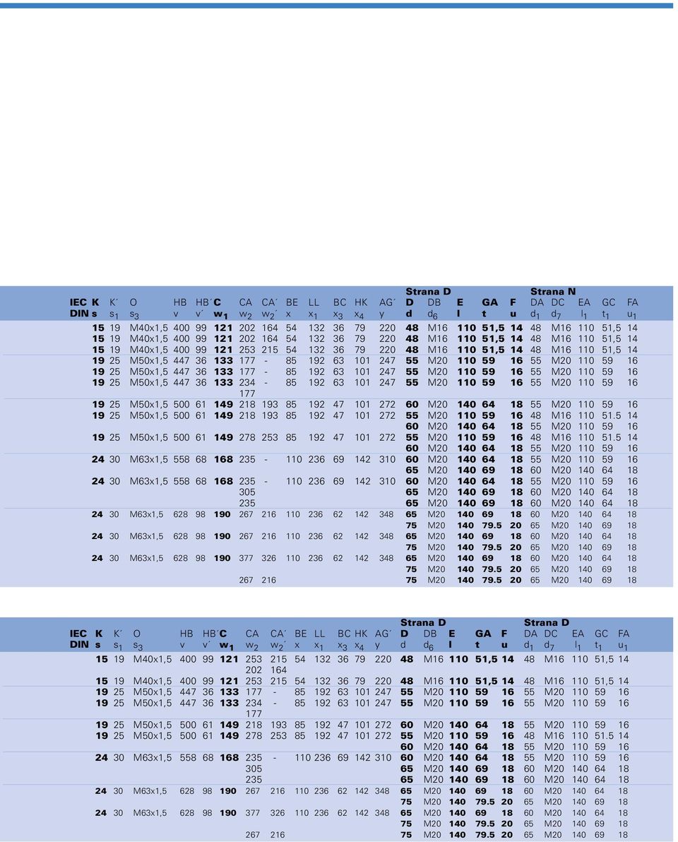 110 51,5 14 48 M16 110 51,5 14 19 25 M50x1,5 447 36 133 177-85 192 63 101 247 55 M20 110 59 16 55 M20 110 59 16 19 25 M50x1,5 447 36 133 177-85 192 63 101 247 55 M20 110 59 16 55 M20 110 59 16 19 25