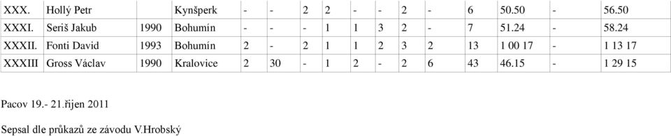 Fonti David 1993 Bohumín 2-2 1 1 2 3 2 13 1 00 17-1 13 17 XXXIII Gross
