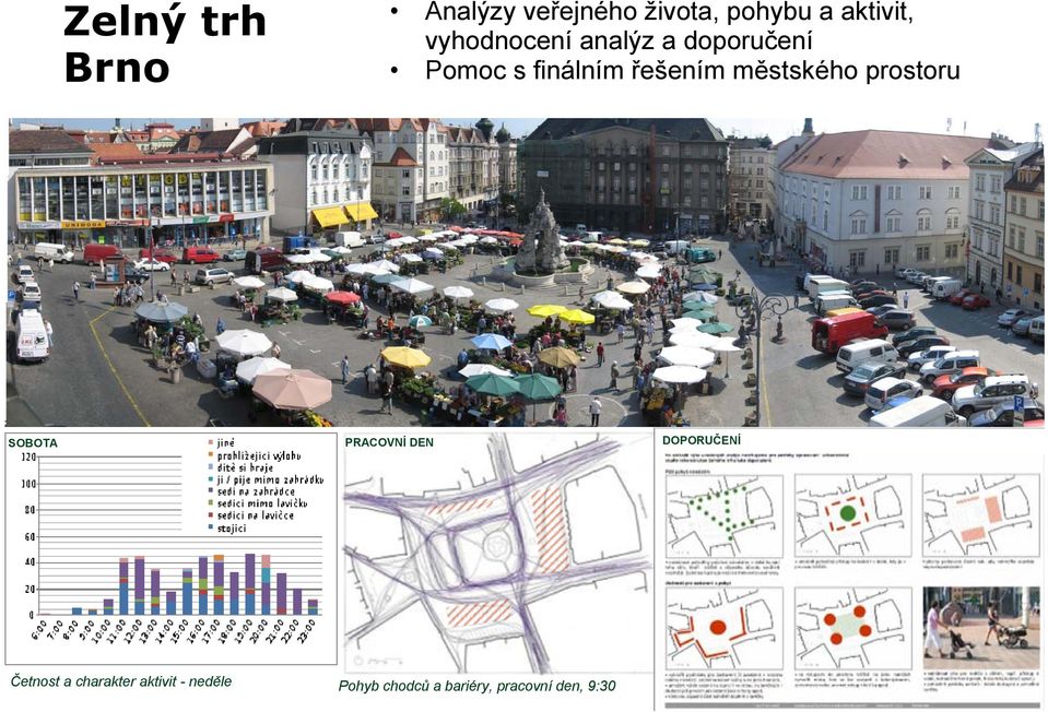 městského prostoru SOBOTA PRACOVNÍ DEN DOPORUČENÍ Četnost a