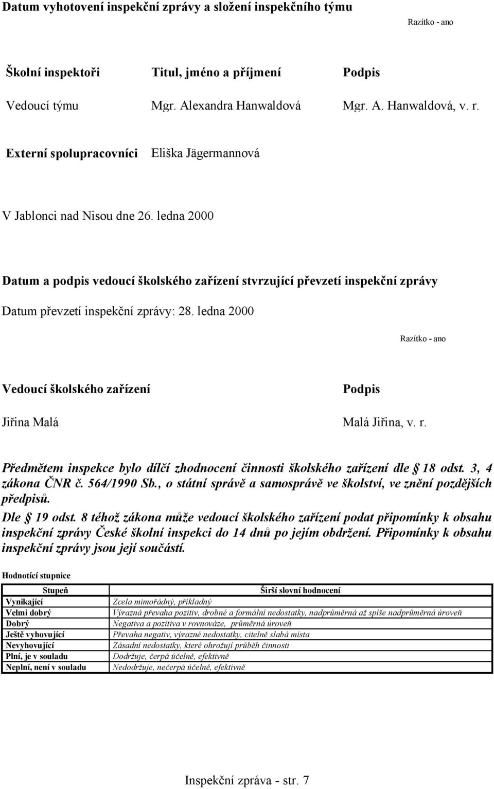 ledna 2000 Razítko - ano Vedoucí školského zařízení Podpis Jiřina Malá Malá Jiřina, v. r. Předmětem inspekce bylo dílčí zhodnocení činnosti školského zařízení dle 18 odst. 3, 4 zákona ČNR č.