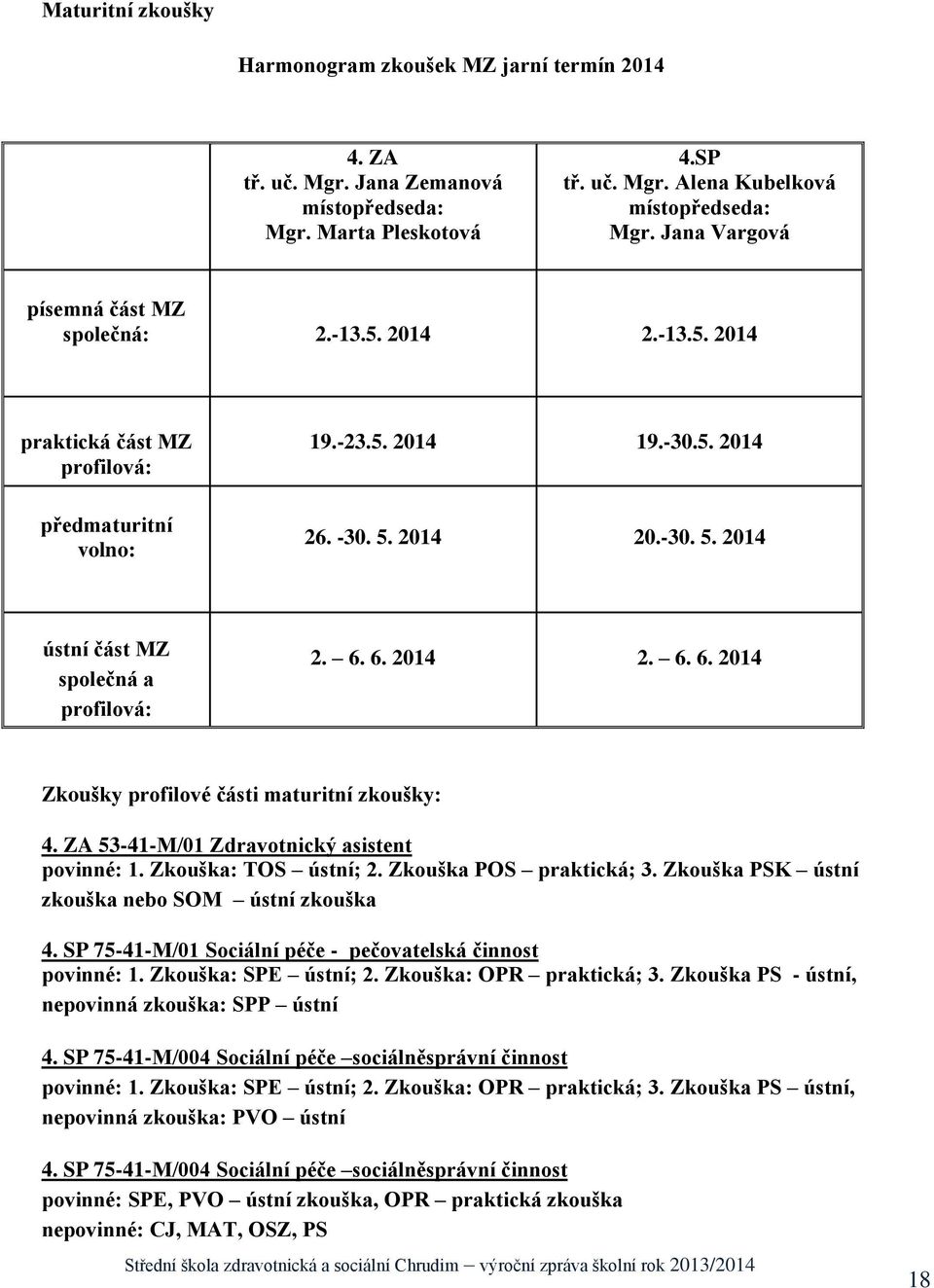 2014 20.-30. 5. 2014 ústní část MZ společná a profilová: 2. 6. 6. 2014 2. 6. 6. 2014 Zkoušky profilové části maturitní zkoušky: 4. ZA 53-41-M/01 Zdravotnický asistent povinné: 1.