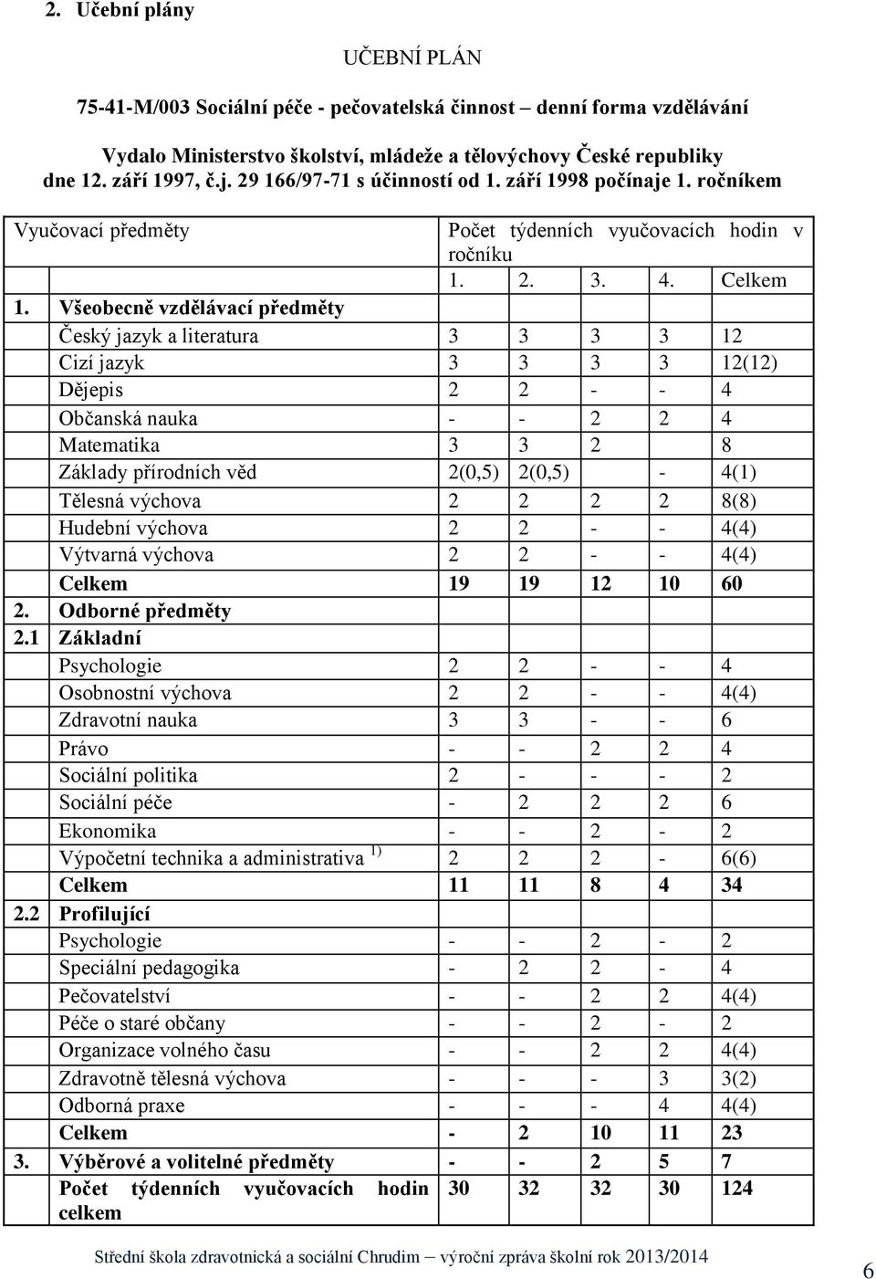 Všeobecně vzdělávací předměty Český jazyk a literatura 3 3 3 3 12 Cizí jazyk 3 3 3 3 12(12) Dějepis 2 2 - - 4 Občanská nauka - - 2 2 4 Matematika 3 3 2 8 Základy přírodních věd 2(0,5) 2(0,5) - 4(1)