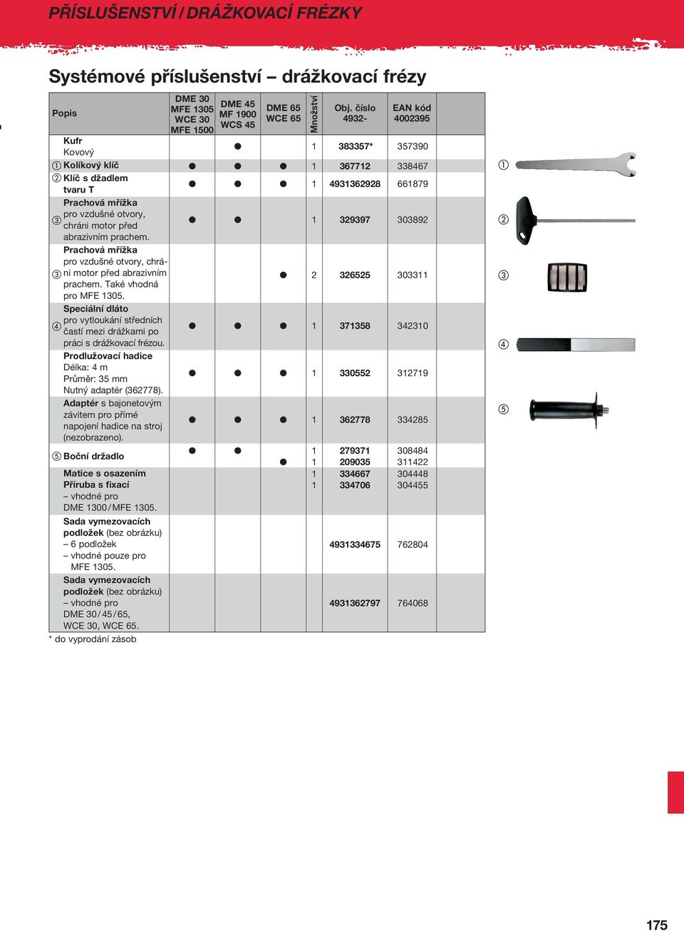 džadlem tvaru T 1 4931362928 661879 Prachová mřížka chráni motor před 1 329397 303892 abrazivním prachem. Prachová mřížka ni motor před abrazivním prachem. Také vhodná 2 326525 303311 pro MFE 1305.