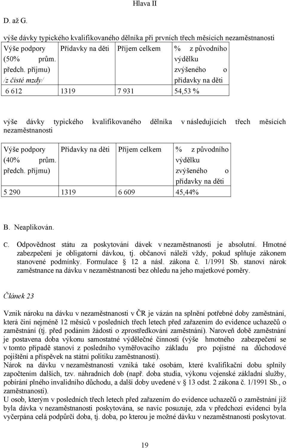 měsících nezaměstnanosti Výše podpory (40% prům. předch. příjmu) Přídavky na děti Příjem celkem % z původního výdělku zvýšeného o přídavky na děti 5 290 1319 6 609 45,44% B. Neaplikován. C.