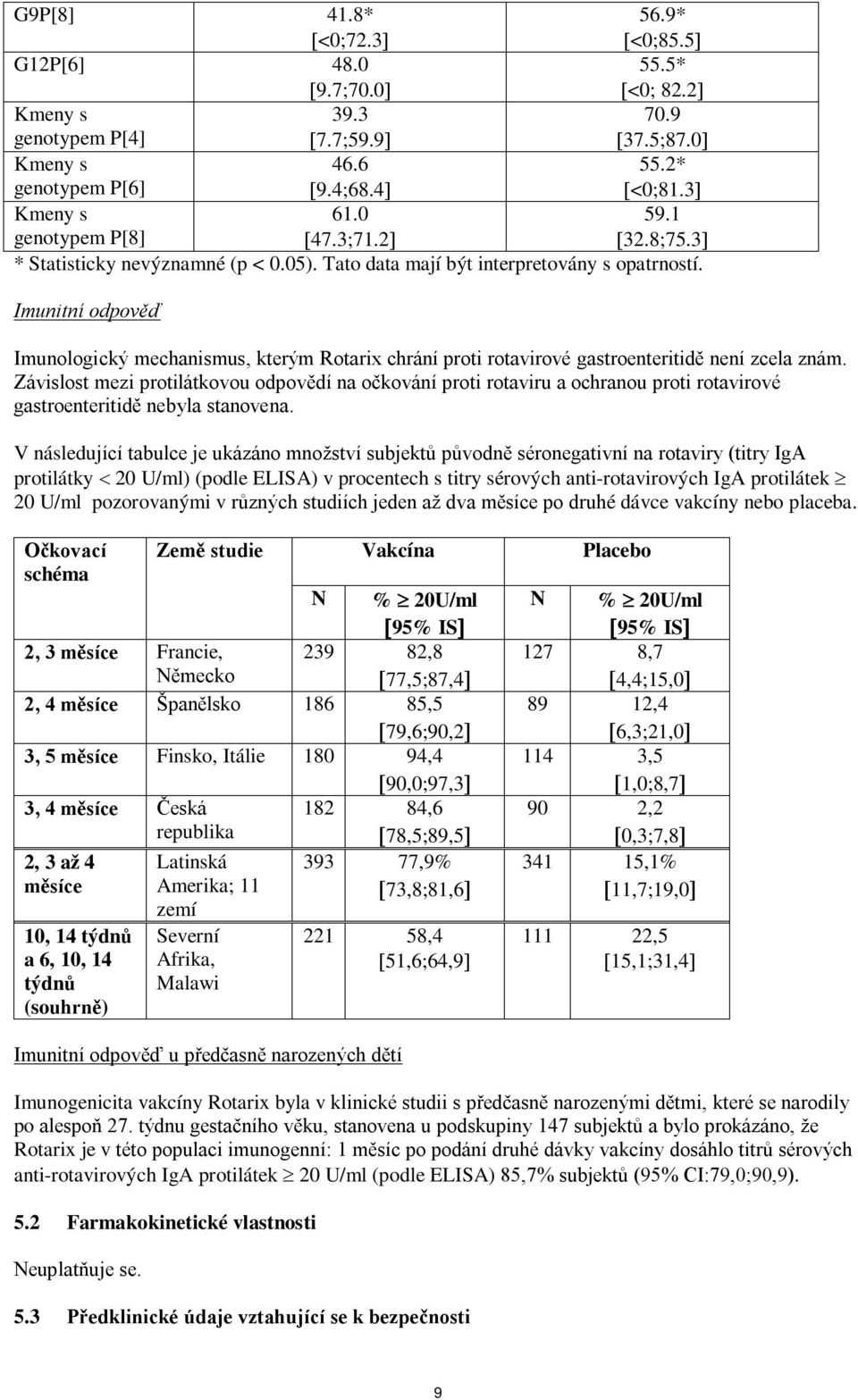 Imunitní odpověď Imunologický mechanismus, kterým Rotarix chrání proti rotavirové gastroenteritidě není zcela znám.