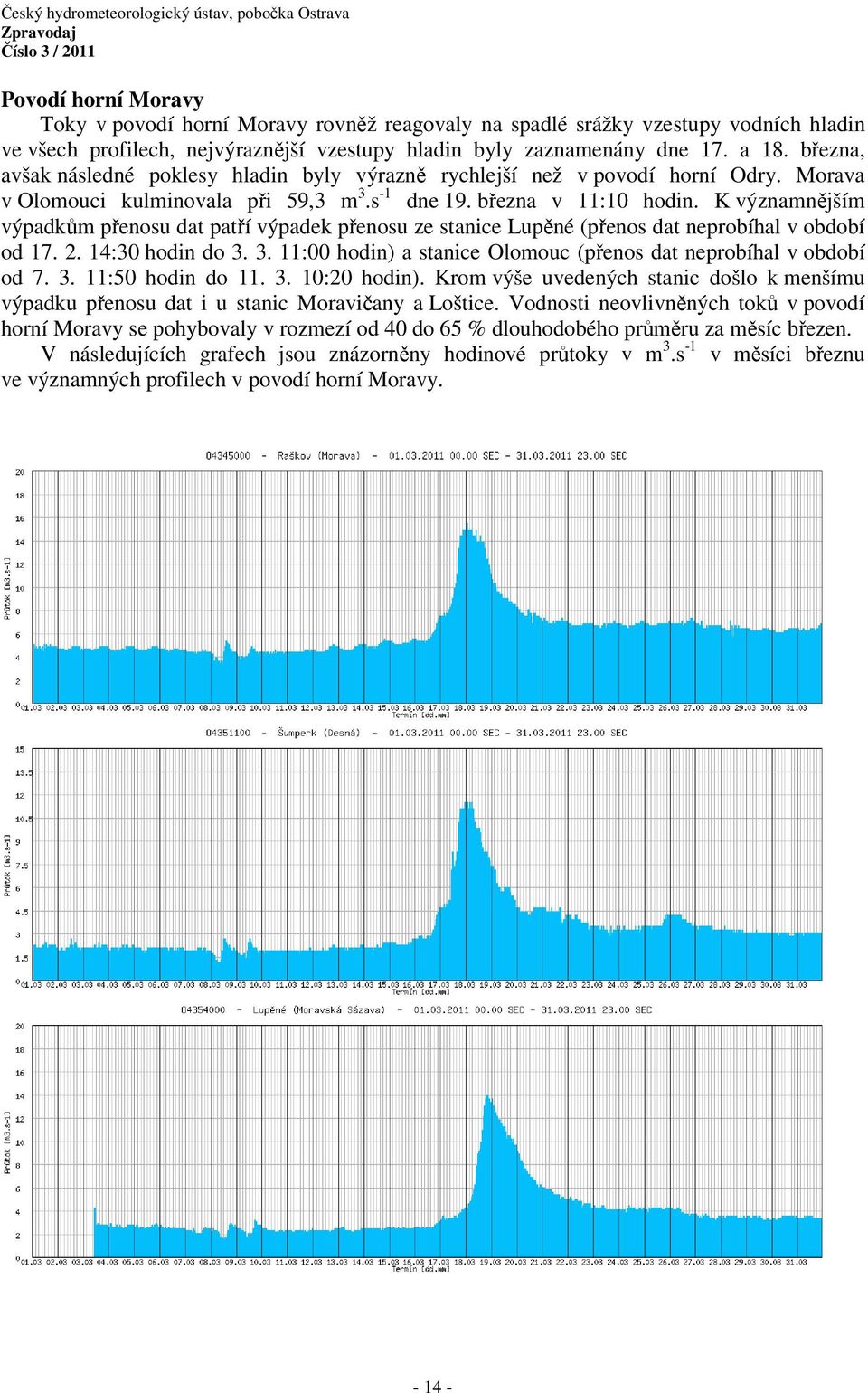 K významnějším výpadkům přenosu dat patří výpadek přenosu ze stanice Lupěné (přenos dat neprobíhal v období od 17. 2. 14:30 hodin do 3.