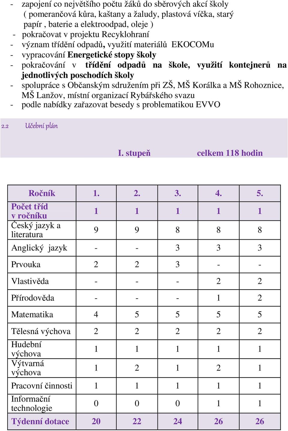 Občanským sdružením při ZŠ, MŠ Korálka a MŠ Rohoznice, MŠ Lanžov, místní organizací Rybářského svazu - podle nabídky zařazovat besedy s problematikou EVVO 2.2 Učební plán I.