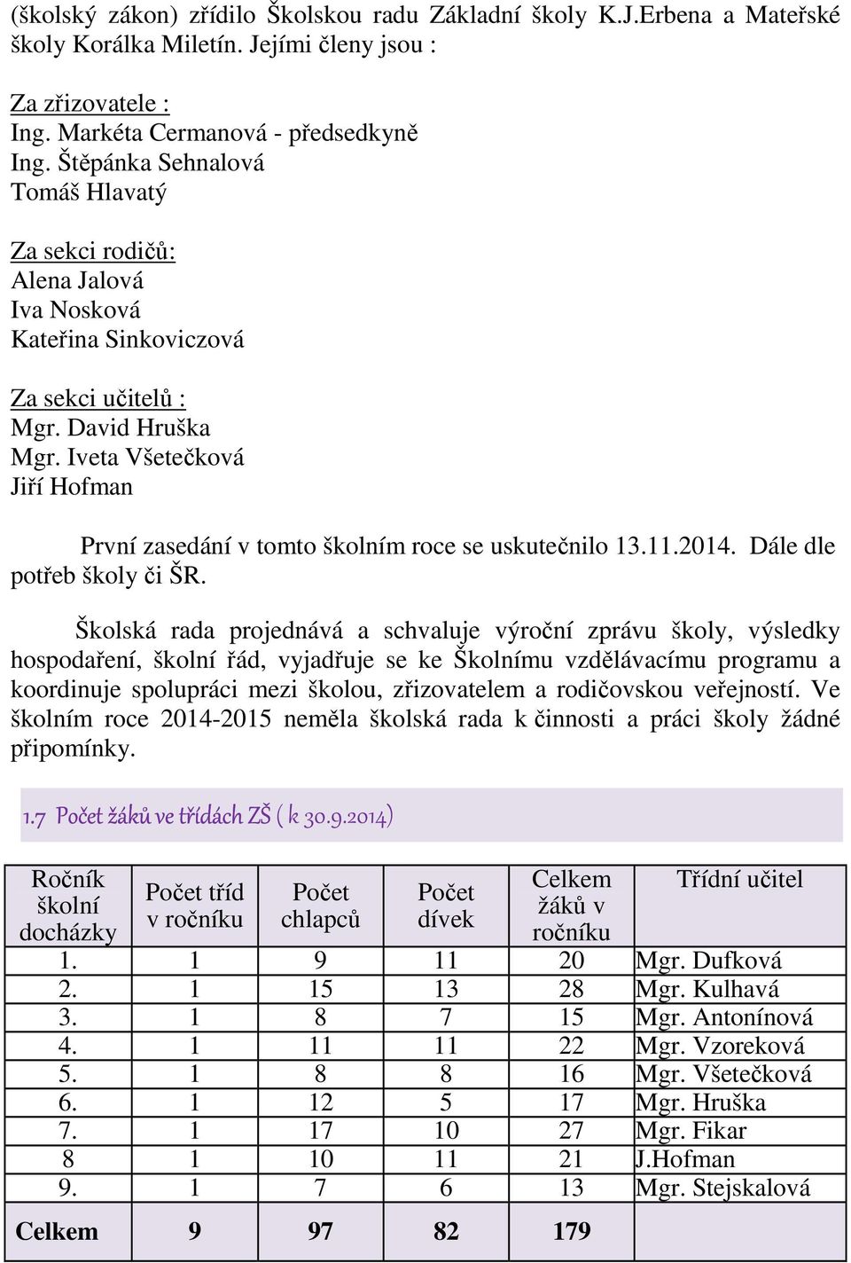 Iveta Všetečková Jiří Hofman První zasedání v tomto školním roce se uskutečnilo 13.11.2014. Dále dle potřeb školy či ŠR.