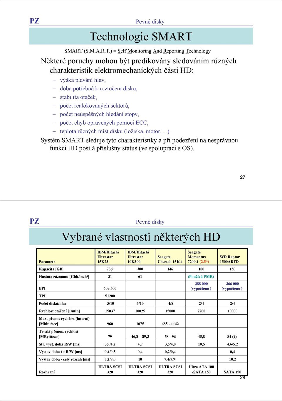 Systém SMART sleduje tyto charakteristiky a při podezření na nesprávnou funkci HD posílá příslušný status (ve spolupráci s OS).