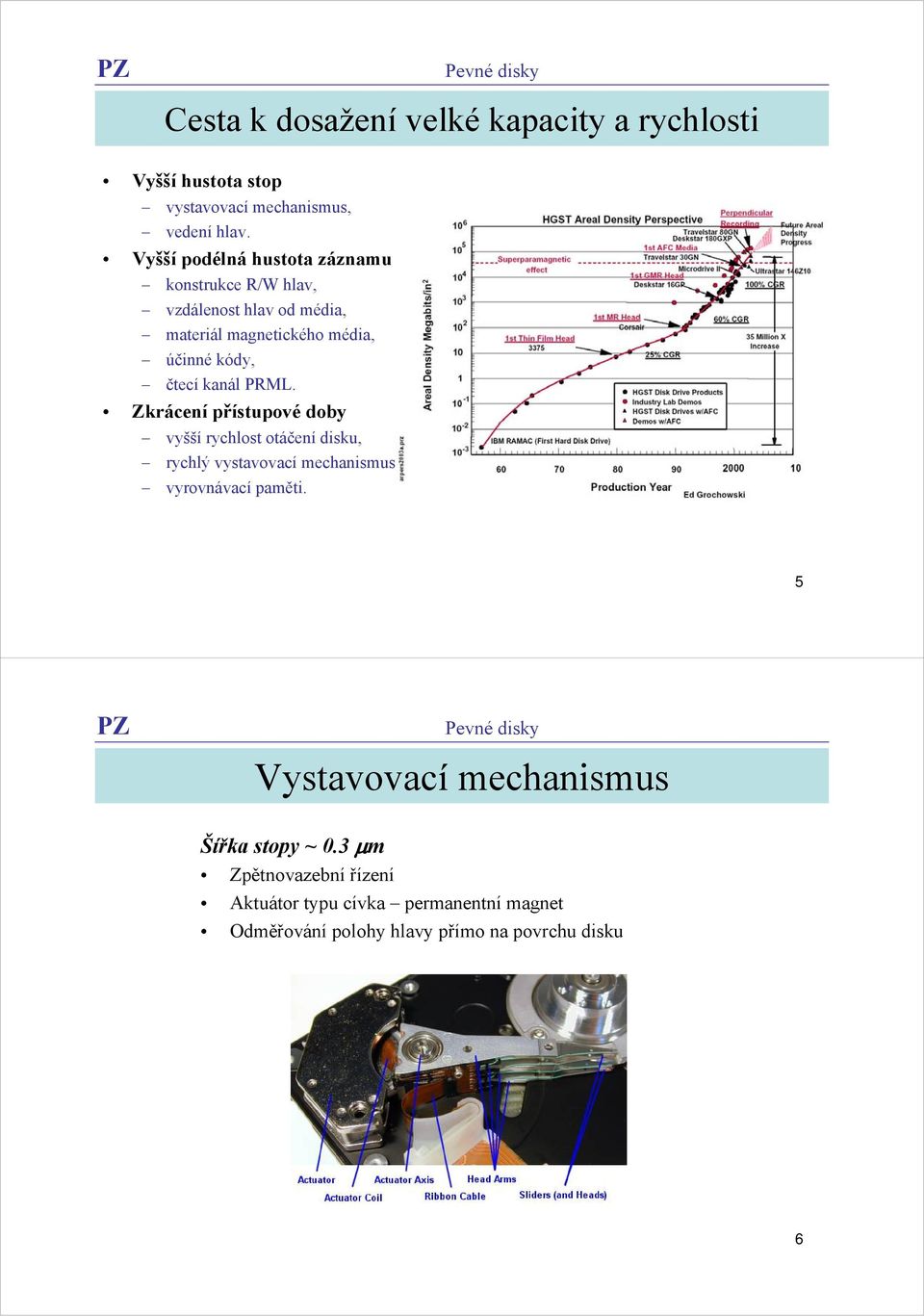 kanál PRML. Zkrácení přístupové doby vyšší rychlost otáčení disku, rychlý vystavovací mechanismus, vyrovnávací paměti.