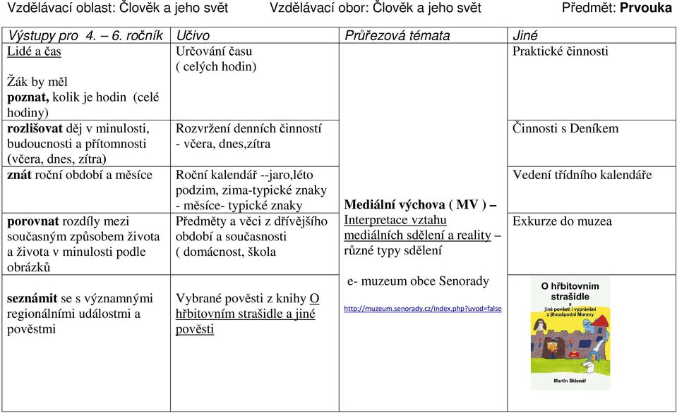 zítra) znát roční období a měsíce porovnat rozdíly mezi současným způsobem života a života v minulosti podle obrázků seznámit se s významnými regionálními událostmi a pověstmi Rozvržení denních