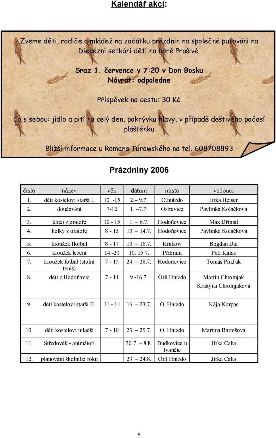 na tel. 608708893 Prázdniny 2006 číslo název věk datum místo vedoucí 1. děti kosteloví starší I. 10-15 2. 9.7. O.hnízdo Jirka Heiser 2. doučování 7-12 1. 7.7. Ostravice Pavlínka Koláčková 3.