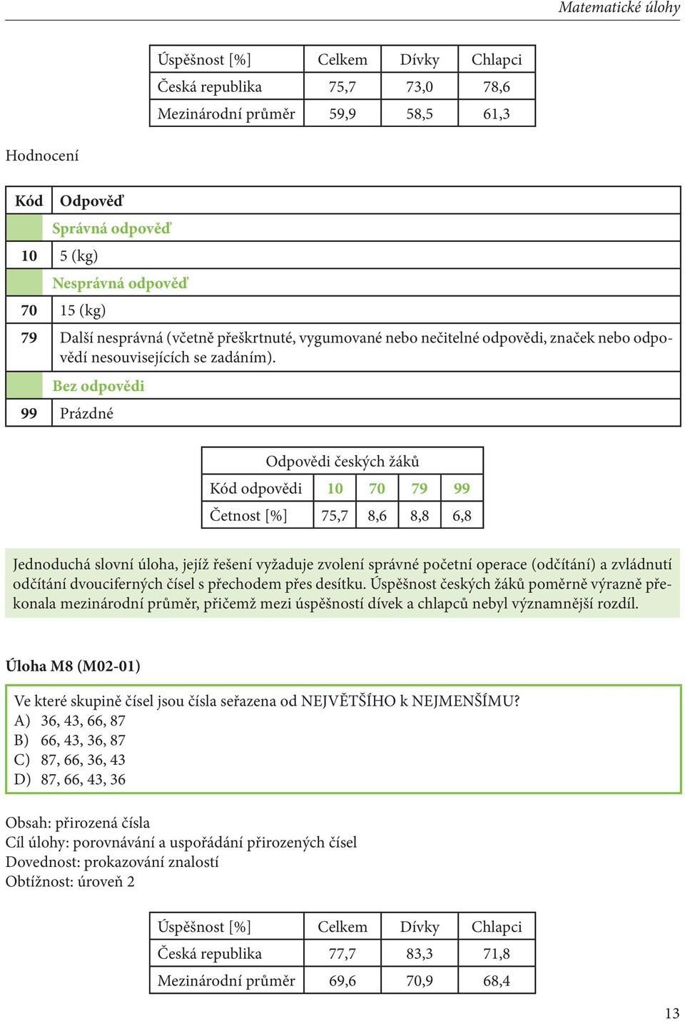 Bez odpovědi 99 Prázdné Kód odpovědi 10 70 79 99 Četnost [%] 75,7 8,6 8,8 6,8 Jednoduchá slovní úloha, jejíž řešení vyžaduje zvolení správné početní operace (odčítání) a zvládnutí odčítání