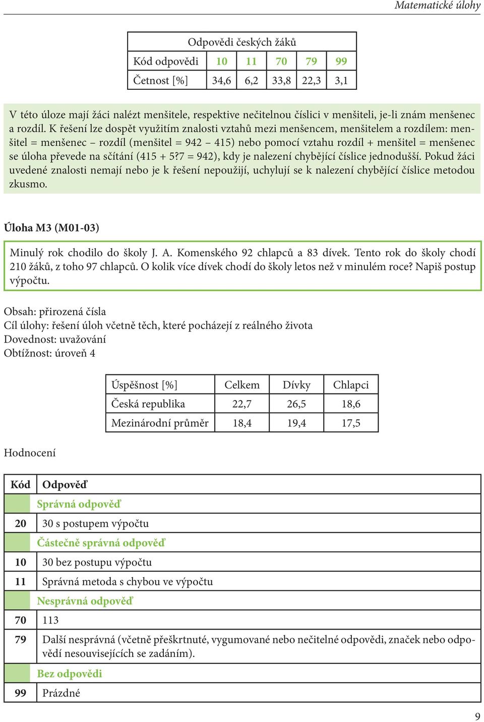 sčítání (415 + 5?7 = 942), kdy je nalezení chybějící číslice jednodušší. Pokud žáci uvedené znalosti nemají nebo je k řešení nepoužijí, uchylují se k nalezení chybějící číslice metodou zkusmo.