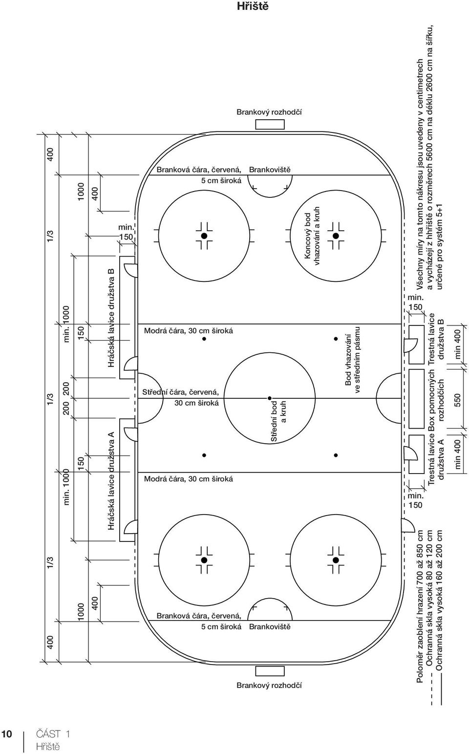 cm iroká Brankovi tû Brankov rozhodãí Koncov bod vhazování a kruh Bod vhazování ve stfiedním pásmu V echny míry na tomto nákresu jsou uvedeny v centimetrech a vycházejí z hhfii tû o rozmûrech 5600 cm