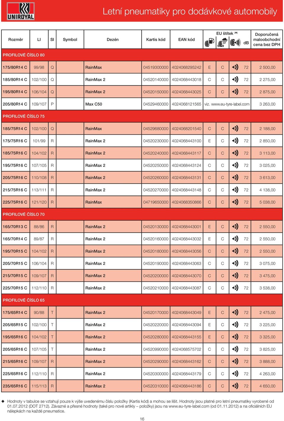 com 3 263,00 PROFILOVÉ ČÍSLO 75 185/75R14 C 102/100 Q RainMax 04529680000 4024068201540 C C 72 2 188,00 175/75R16 C 101/99 R RainMax 2 04520230000 4024068443100 E C 72 2 850,00 185/75R16 C 104/102 R