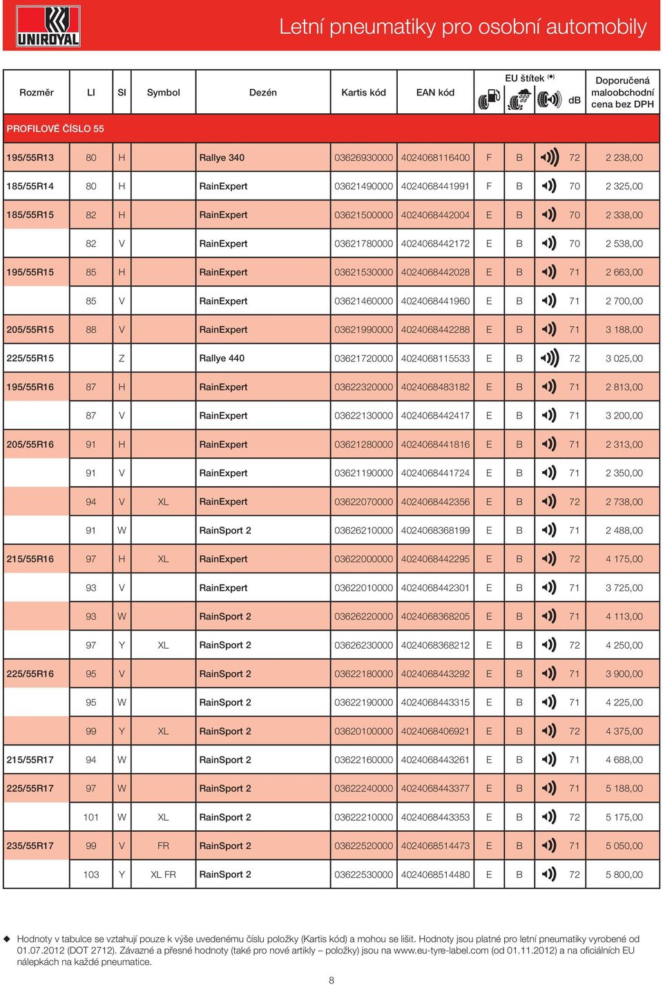 RainExpert 03621460000 4024068441960 E B 71 2 700,00 205/55R15 88 V RainExpert 03621990000 4024068442288 E B 71 3 188,00 225/55R15 Z Rallye 440 03621720000 4024068115533 E B 72 3 025,00 195/55R16 87