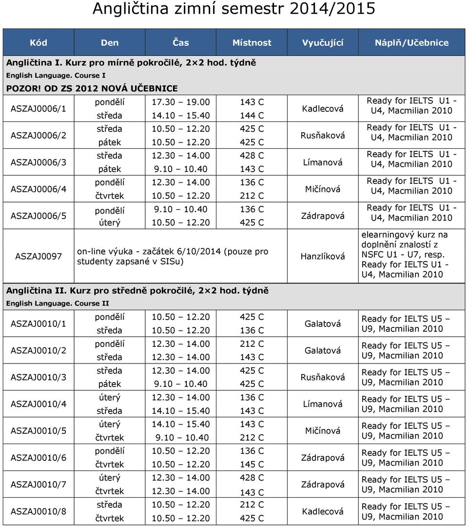 30 14.00 428 C pátek 9.10 10.40 143 C pondělí 12.30 14.00 136 C čtvrtek 10.50 12.20 212 C pondělí 9.10 10.40 136 C úterý 10.50 12.20 425 C on-line výuka - začátek 6/10/2014 (pouze pro studenty zapsané v SISu) Angličtina II.