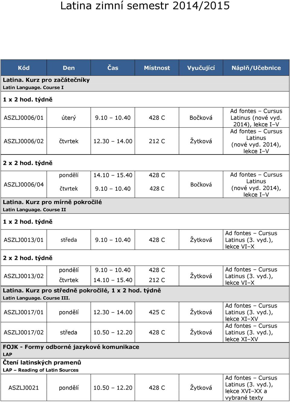 Kurz pro mírně pokročilé Latin Language. Course II 1 x 2 hod. týdně Bočková Latinus (nové vyd. 2014), lekce I V ASZLJ0013/01 středa 9.10 10.40 428 C Žytková Latinus (3. vyd.), lekce VI X 2 x 2 hod.