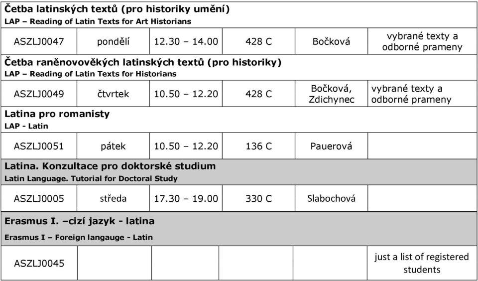 čtvrtek 10.50 12.20 428 C Latina pro romanisty LAP - Latin Bočková, Zdichynec vybrané texty a odborné prameny ASZLJ0051 pátek 10.50 12.20 136 C Pauerová Latina.