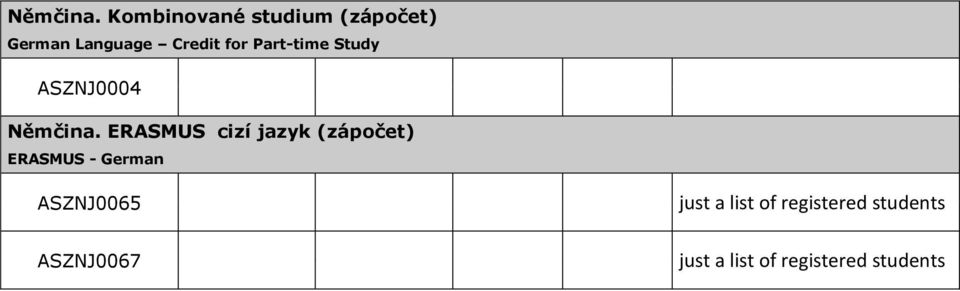 Language Credit for Part-time Study