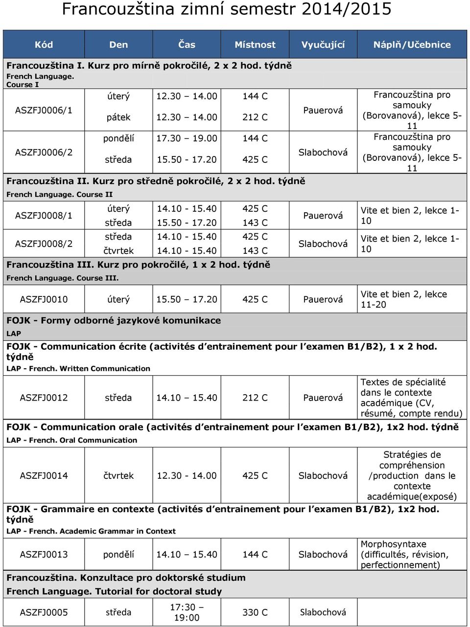 10-15.40 425 C čtvrtek 14.10-15.40 143 C Francouzština III. Kurz pro pokročilé, 1 x 2 hod. týdně French Language. Course III.