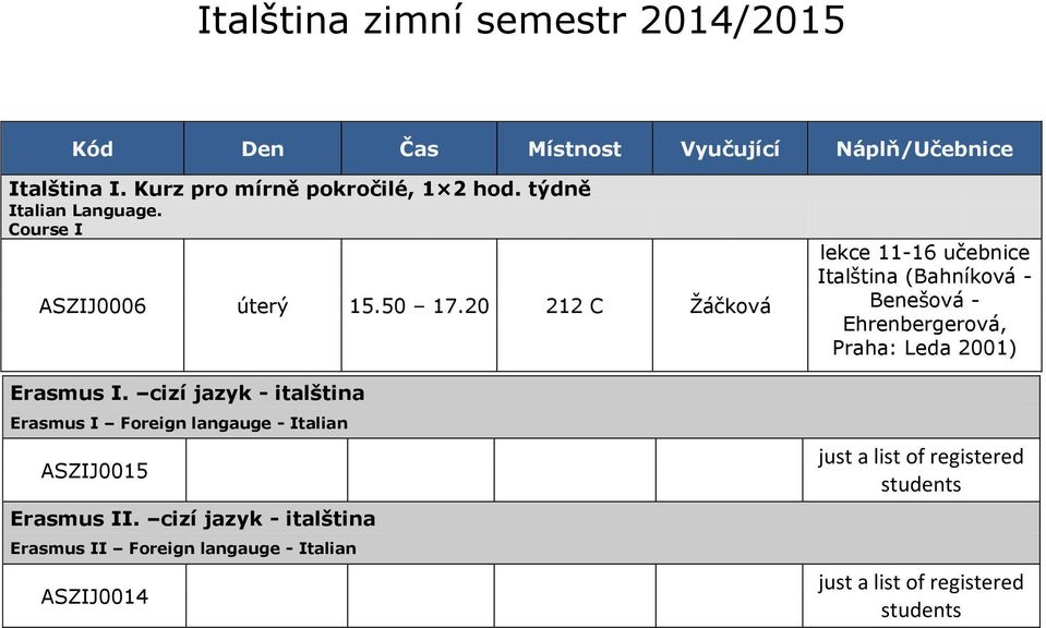 cizí jazyk - italština Erasmus I Foreign langauge - Italian ASZIJ0015 Erasmus II.