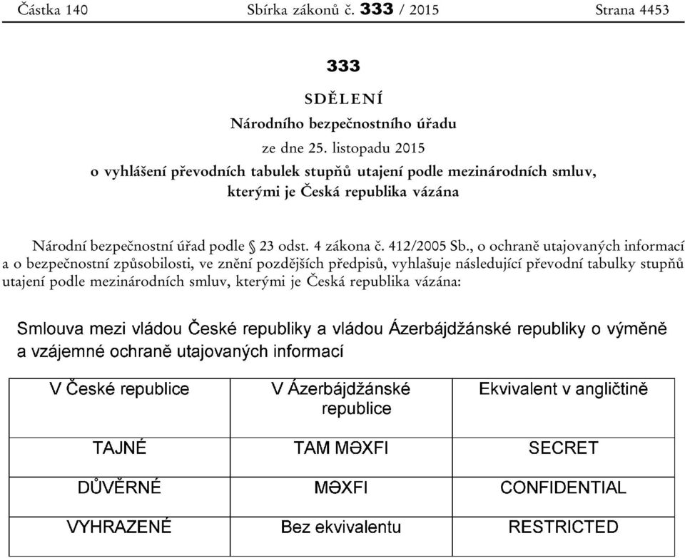 Národní bezpečnostní úřad podle 23 odst. 4 zákona č. 412/2005 Sb.